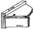 Fig. 368.Drawer
    Bottom Joint.